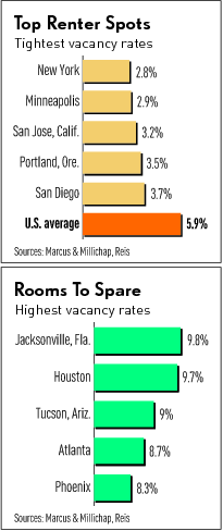 Vacancy Rate by City